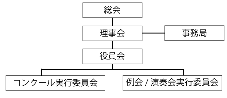 例会案内